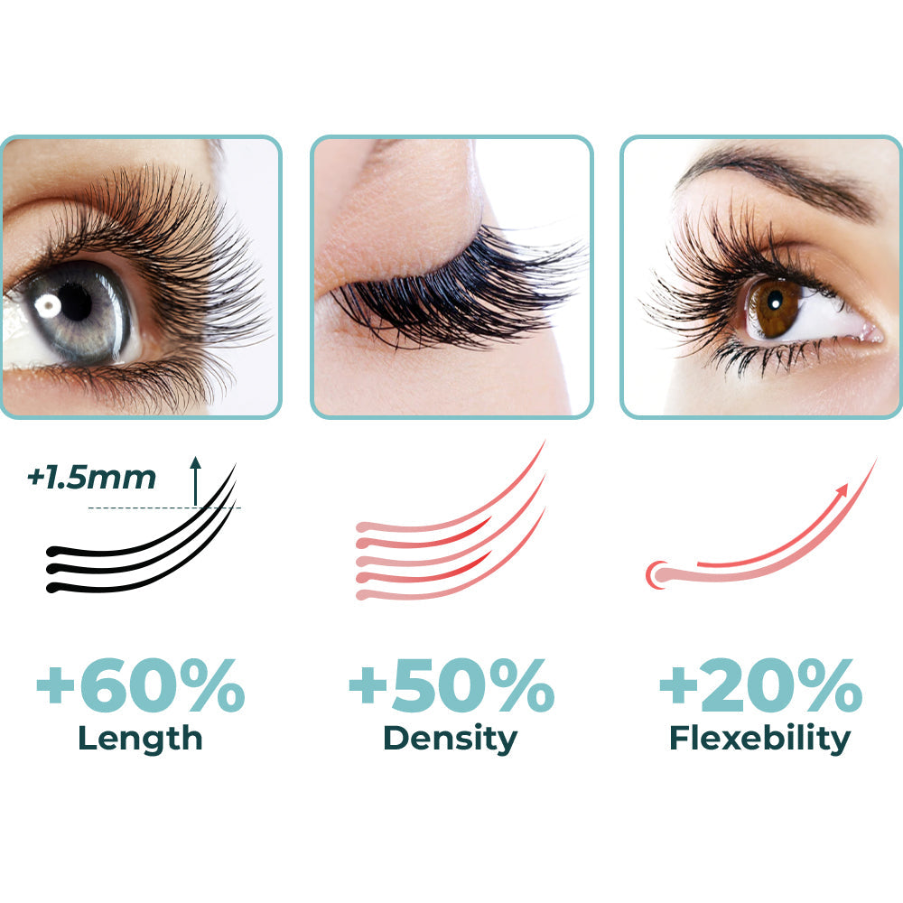 GFOUK™ LashElixir Rapid Growth Strengthening Eyelash Serum - Nuskin Beauty Store